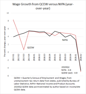 Economywide Wage Data for 2020Q2 from the Quarterly Census of ...